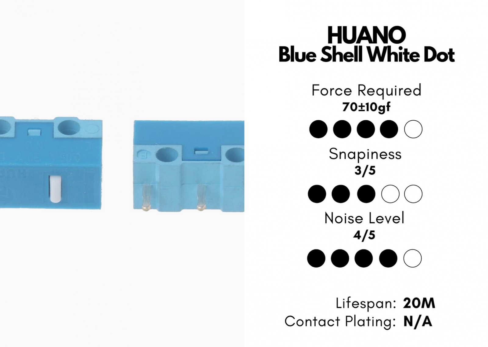 Huano blue dot. Huano Blue Shell White Dot. Huano 20m. Huano Blue Shell Blue Dot. Huano Switches Table.